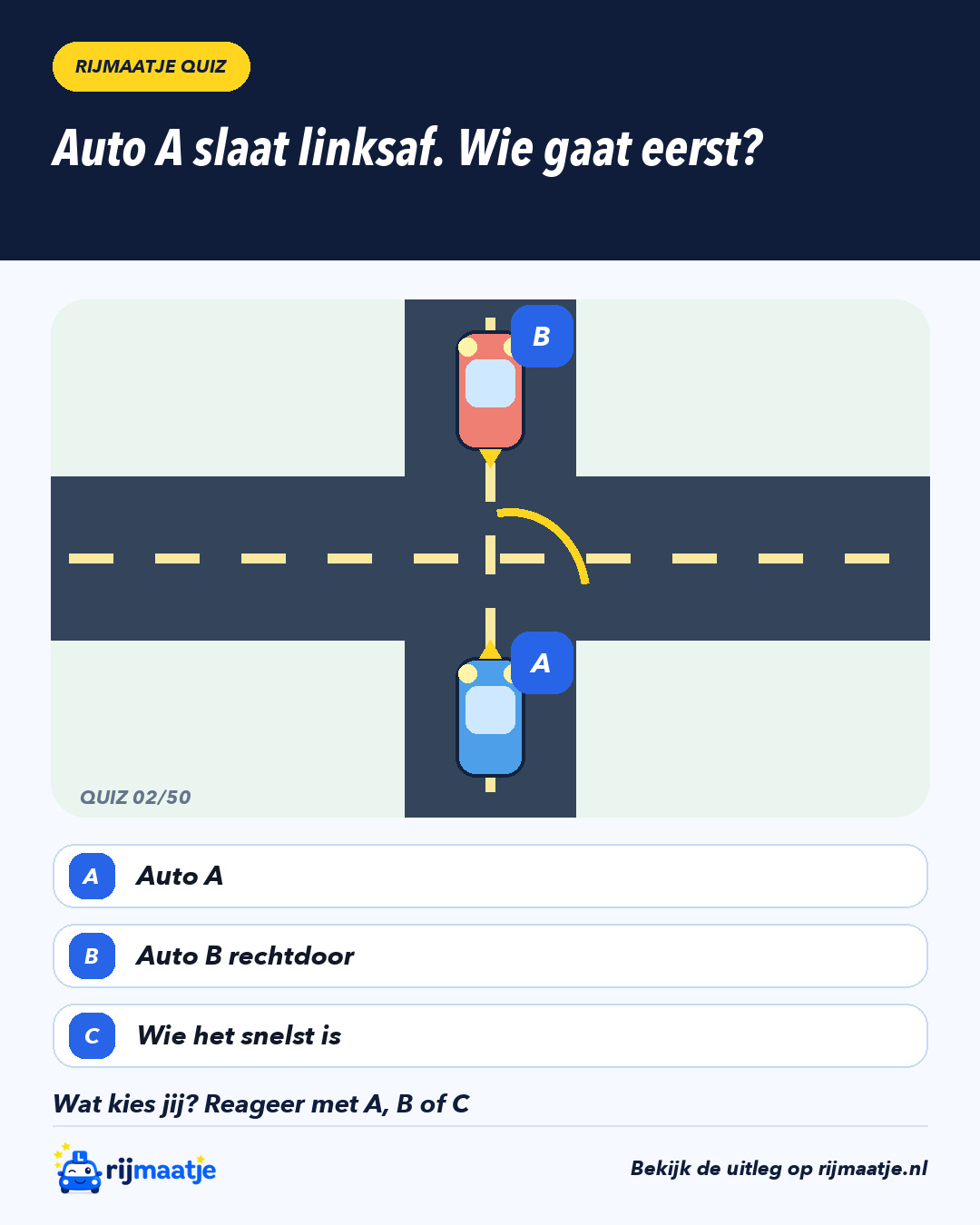 Auto A slaat linksaf. Wie gaat eerst? – Rijmaatje