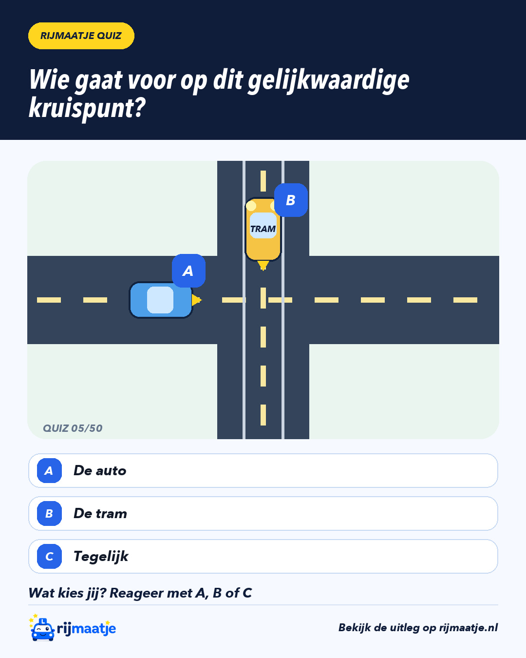 Wie gaat voor op dit gelijkwaardige kruispunt? – Rijmaatje
